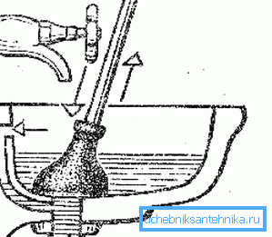 Nutzungsschema des Kolbens Nutzungsschema des Kolbens
