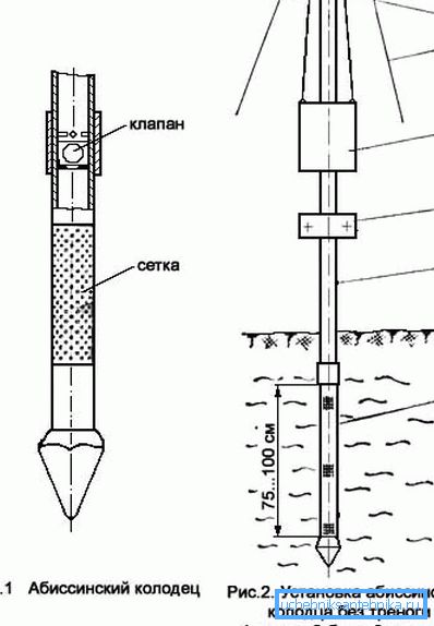 Das Produktionsschema des Abessinischen Brunnens Das Produktionsschema des Abessinischen Brunnens