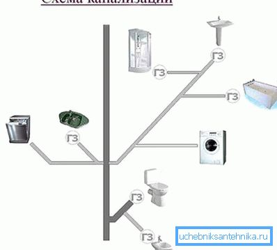 2769 Abwasserschema