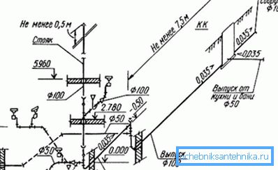 Abwassersystem eines 2-stöckigen Hauses, handgefertigt