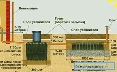 Schema des Abwassers mit gekauften Tanks unter dem Klärgrube Schema des Abwassers mit gekauften Tanks unter dem Klärgrube