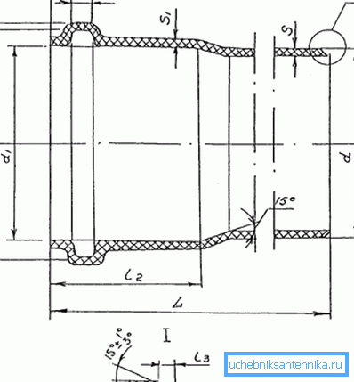Diagramm des Abwasserrohrs im Abschnitt Diagramm des Abwasserrohrs im Abschnitt