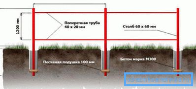 Rahmenlayout Rahmenlayout