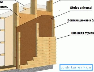 Rahmenwandschema Rahmenwandschema