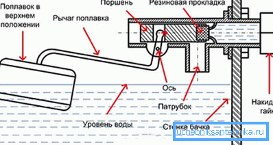 Diagramm des Ventils des Spülkastens Diagramm des Ventils des Spülkastens