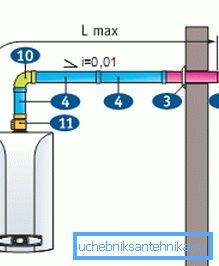 Koaxialrohrdiagramm Koaxialrohrdiagramm