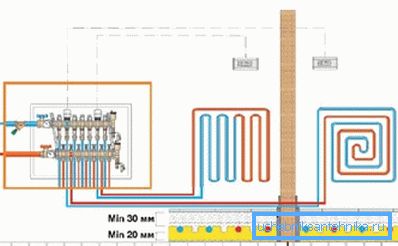Schema Kollektoranschluss der Fußbodenheizung. Schema Kollektoranschluss der Fußbodenheizung.