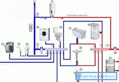 Schema des Kollektoranschlusswassers Schema des Kollektoranschlusswassers