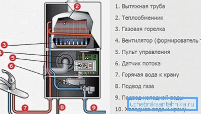 Spaltenlayout Spaltenlayout