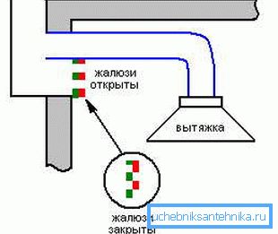 Das Schema des kombinierten Gitters. Das Schema des kombinierten Gitters.