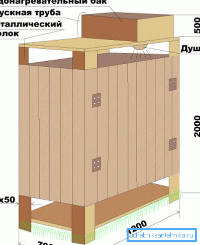 Holzbauplan Holzbauplan