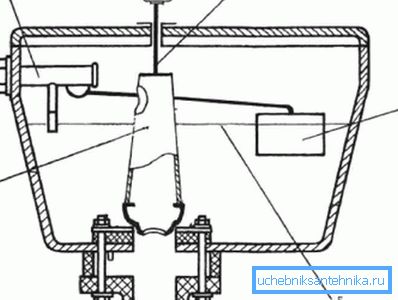 Das Design des Abwassertanks. Das Design des Abwassertanks.
