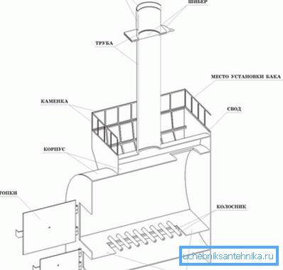 Konstruktionsschema Konstruktionsschema