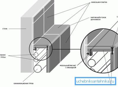 Schema-Boxen für die Kommunikation. Schema-Boxen für die Kommunikation.