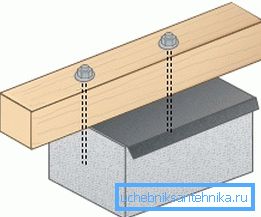 Das Schema der Befestigung der Holzverkleidung auf Beton Das Schema der Befestigung der Holzverkleidung auf Beton