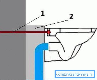 Befestigen der Schüssel auf dem Beton: 1 - Bolzen; 2 - monolithisches Rechteck Befestigen der Schüssel auf dem Beton: 1 - Bolzen; 2 - monolithisches Rechteck