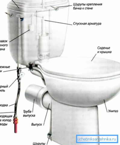 WC-Fixierungsschema WC-Fixierungsschema