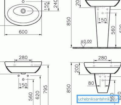 Diagramm der linearen Parameter eines herkömmlichen Waschbeckens Diagramm der linearen Parameter eines herkömmlichen Waschbeckens