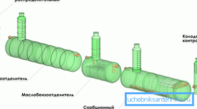 Schema lokaler Behandlungsanlagen. Schema lokaler Behandlungsanlagen.