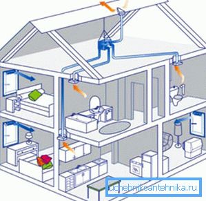 Mechanisches Belüftungsschema der Hütte Mechanisches Belüftungsschema der Hütte