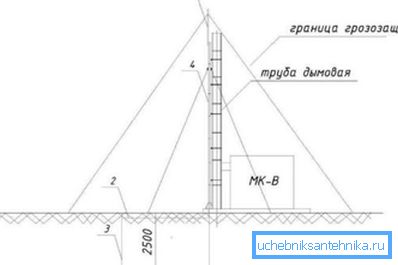 Blitzschutzschema in nichtmetallischer Bauweise Blitzschutzschema in nichtmetallischer Bauweise