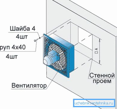 Das Schema der Installation der axialen Haube in der Wandöffnung.