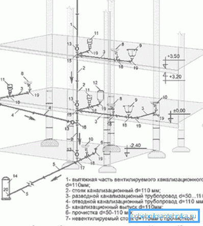 Schema der Installation der Kanalisation.