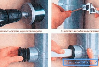 Installationsschema des Adapters direkt am Abwasserrohr