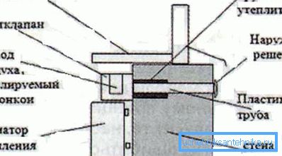 Installationsschema der Unterfensterlüftung Installationsschema der Unterfensterlüftung