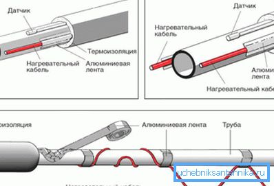 Resistives Kabelinstallationsschema Resistives Kabelinstallationsschema