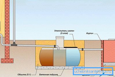 1161 Septisches Installationsschema