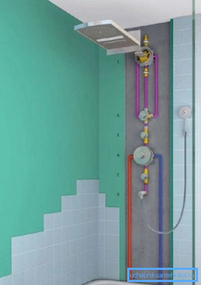 Installationsschema eingebauter Mischer für den Duschraum Installationsschema eingebauter Mischer für den Duschraum