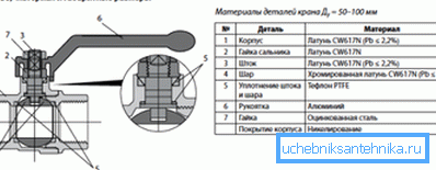 Schema der Kupplung Kugelhahn Schema der Kupplung Kugelhahn