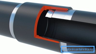 Kopplungsschema Kopplungsschema