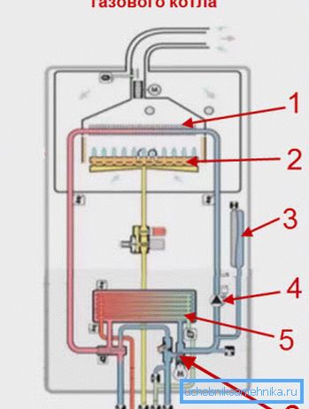 Schema für die Zweikreisheizung mit Gasbrenner. Schema für die Zweikreisheizung mit Gasbrenner.