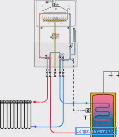 Das Schema der Erwärmung von Wasser in einem Gasgerät Das Schema der Erwärmung von Wasser in einem Gasgerät