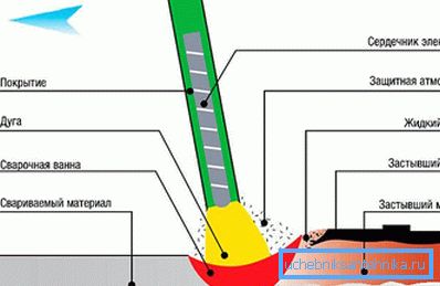 2781 Schema der Schweißnahtüberlagerung