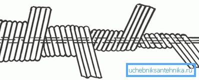 Kabelaufwickelplan für die Kanalreinigung Kabelaufwickelplan für die Kanalreinigung