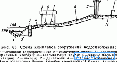 Diagramm der externen Druckwasserversorgung. Diagramm der externen Druckwasserversorgung.