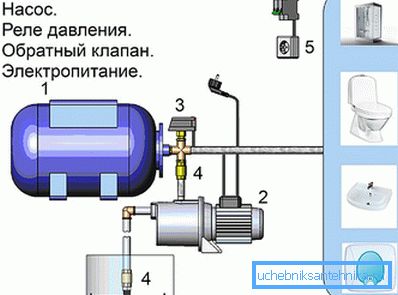 Diagramm der Pumpstation Diagramm der Pumpstation