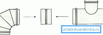 Schema Nippelanschluss der Lüftungskanäle Schema Nippelanschluss der Lüftungskanäle