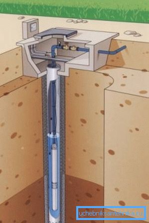 Anordnung einer autonomen Wasserquelle Anordnung einer autonomen Wasserquelle