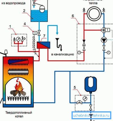 Anordnung eines Sicherheitskühlkreises für einen Heizkessel Anordnung eines Sicherheitskühlkreises für einen Heizkessel