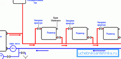 Das Schema der Anordnung der Warmwasserbereitung Das Schema der Anordnung der Warmwasserbereitung