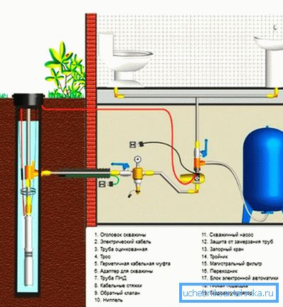 Schema der Pumpenbindung mit Adapter Schema der Pumpenbindung mit Adapter