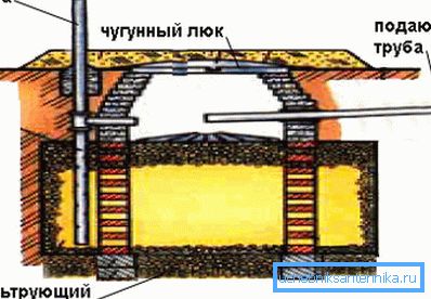 Reinigungsschema Reinigungsschema