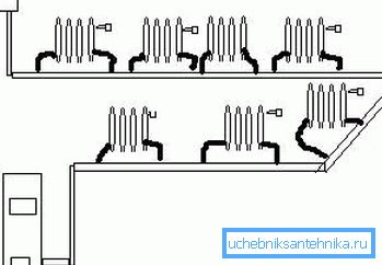 Diagramm eines Einrohrsystems mit natürlicher Zirkulation Diagramm eines Einrohrsystems mit natürlicher Zirkulation