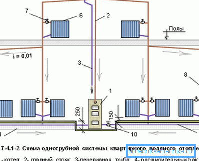 Diagramm eines Einrohrsystems in einem Haus mit Dachboden Diagramm eines Einrohrsystems in einem Haus mit Dachboden
