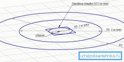 Das Schema zur Bestimmung der Grenzen der geschützten Wasseraufnahmebereiche Das Schema zur Bestimmung der Grenzen der geschützten Wasseraufnahmebereiche