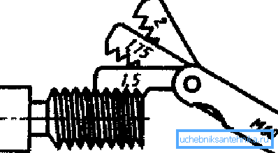 Das Schema zur Bestimmung der Gewindesteigung Das Schema zur Bestimmung der Gewindesteigung